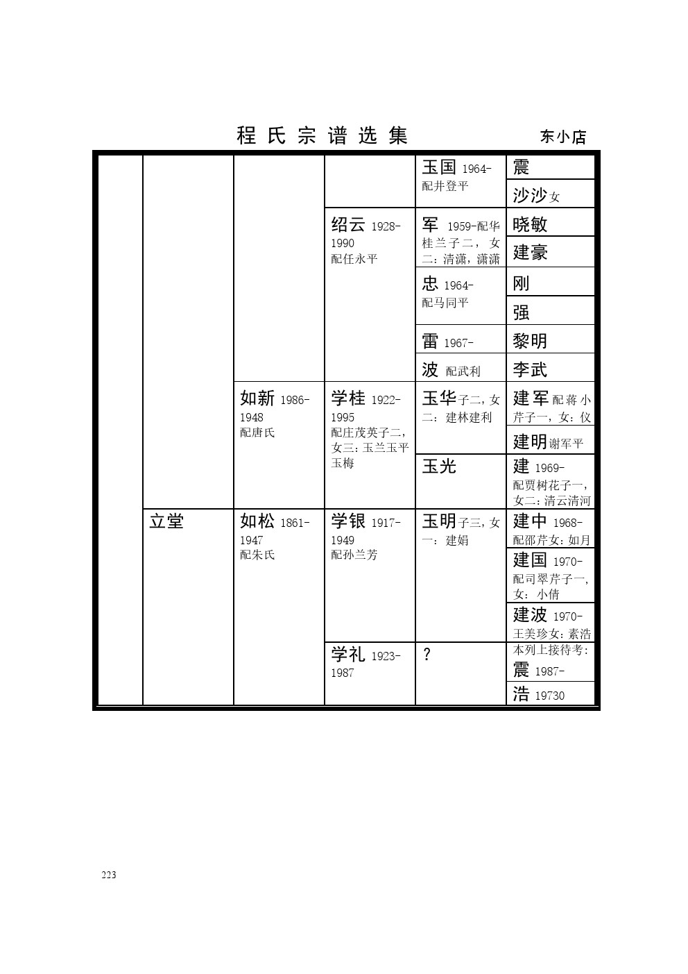 沭阳东小店支系 (2).jpg