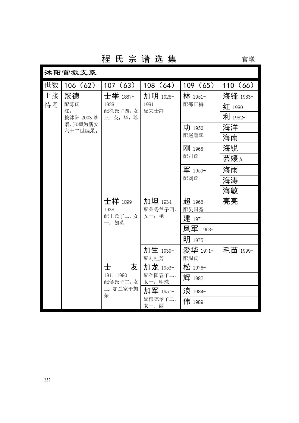 沭阳官墩支系.jpg