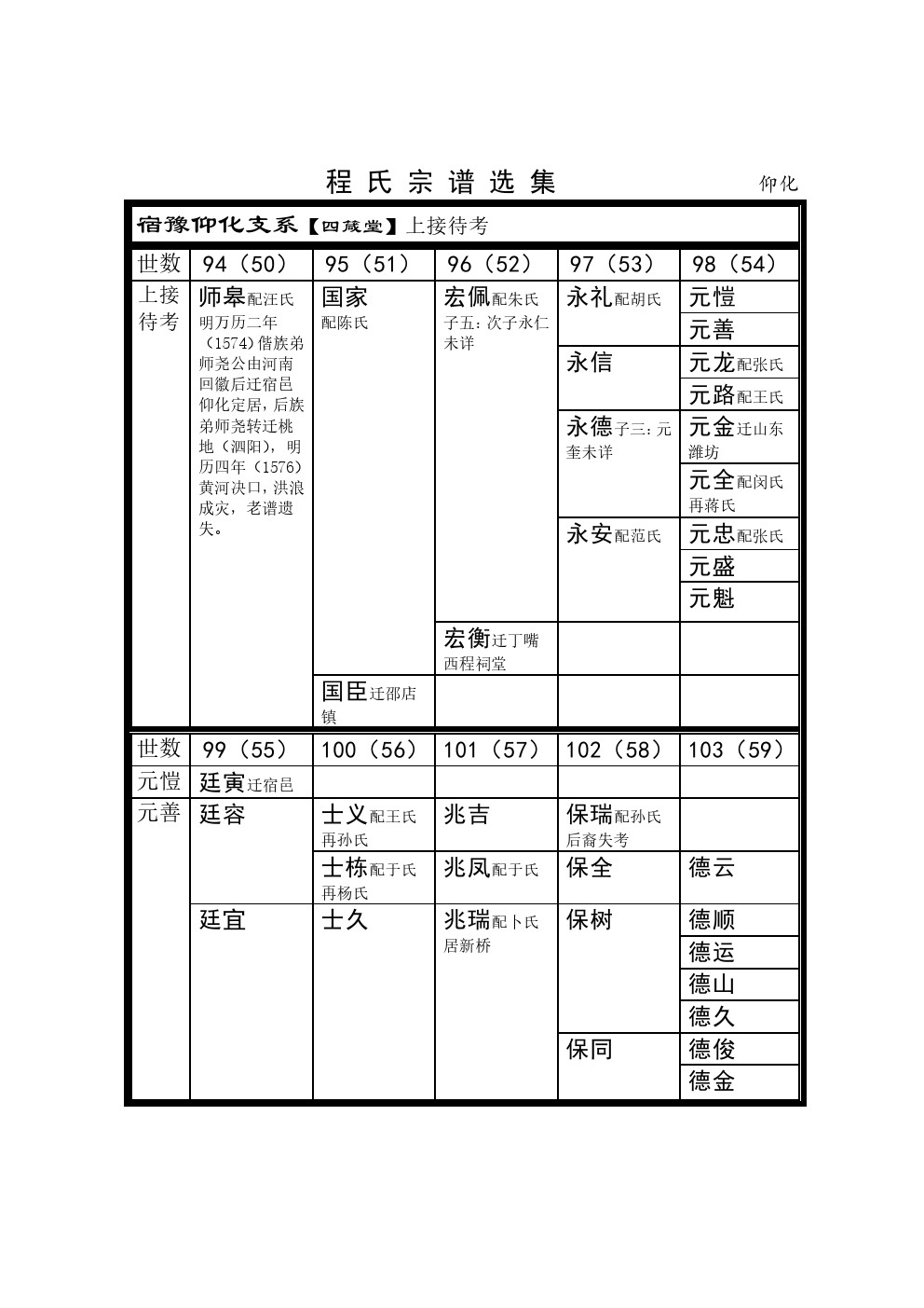 宿豫仰化支系 (1).jpg