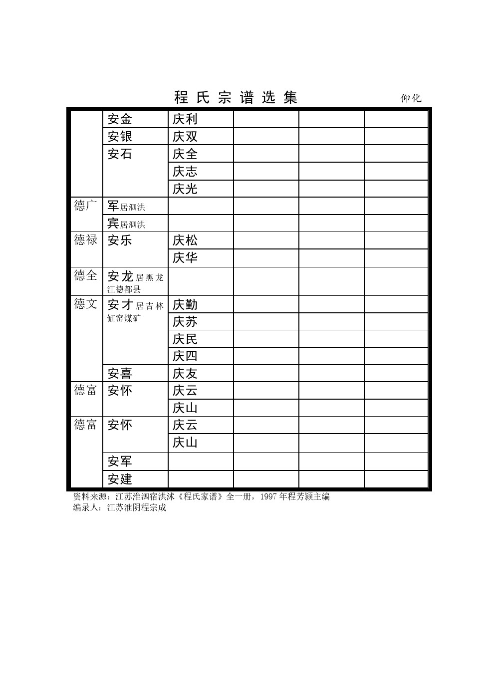 宿豫仰化支系 (5).jpg