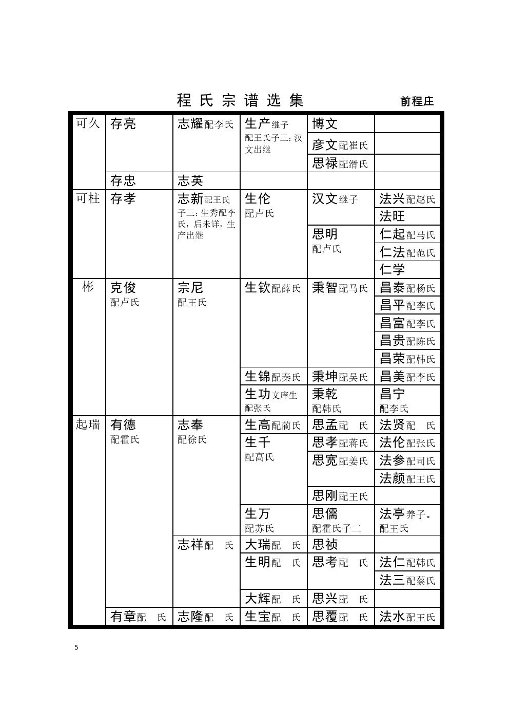 禹邑前程庄支系  (2).jpg