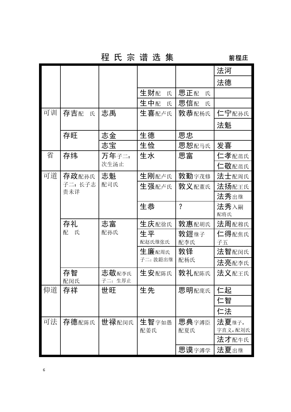 禹邑前程庄支系  (3).jpg