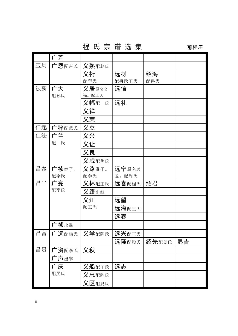 禹邑前程庄支系  (5).jpg