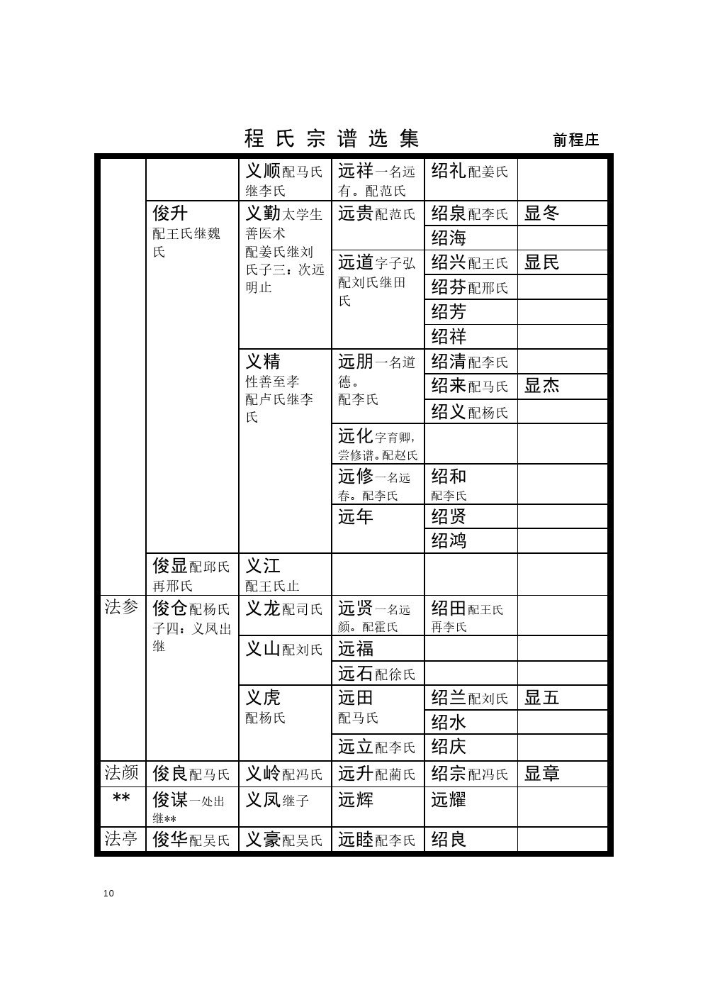 禹邑前程庄支系  (7).jpg