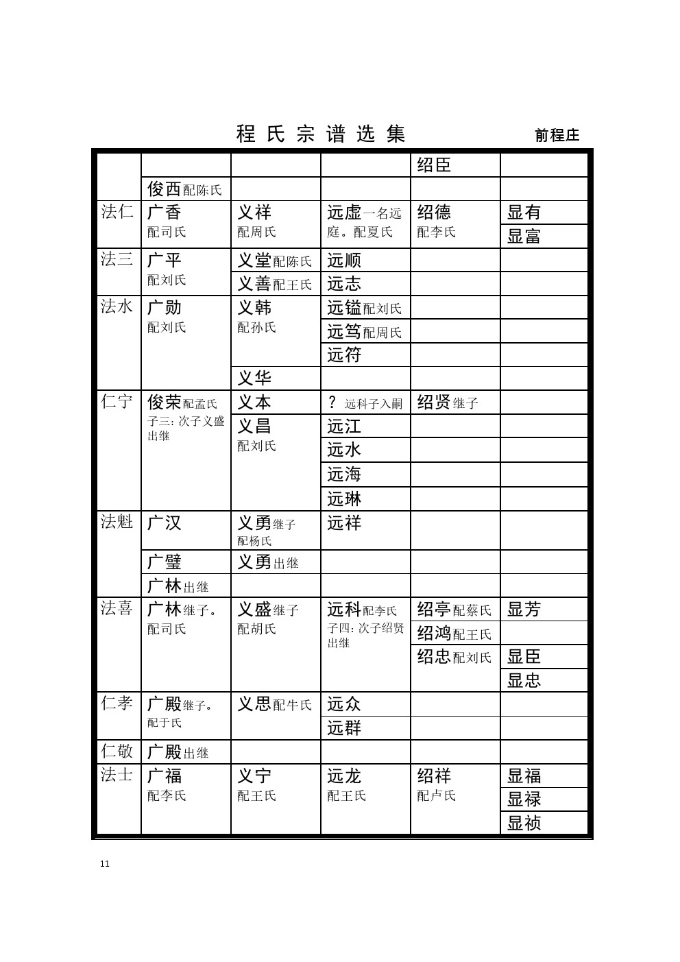 禹邑前程庄支系  (8).jpg