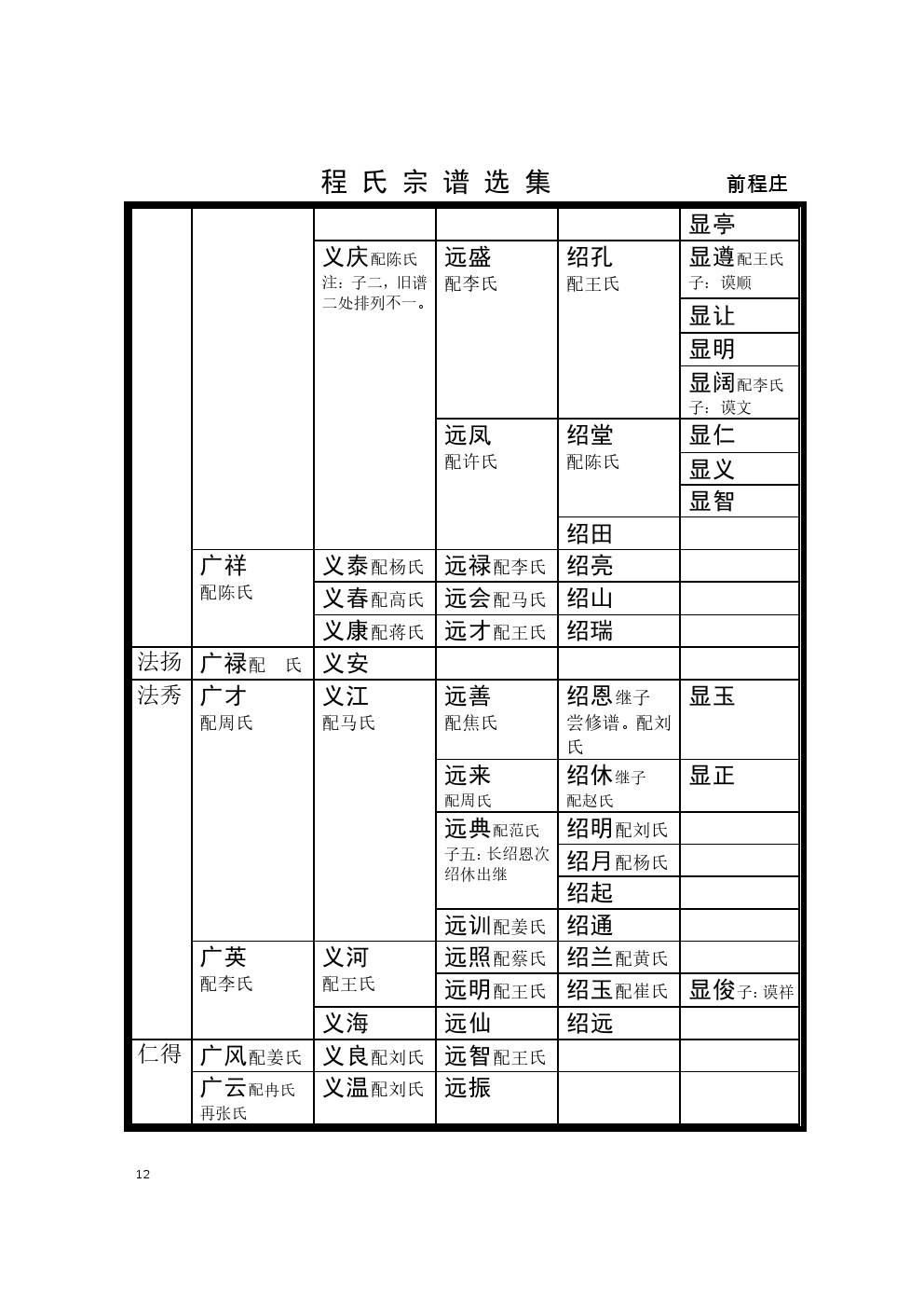 禹邑前程庄支系  (9).jpg