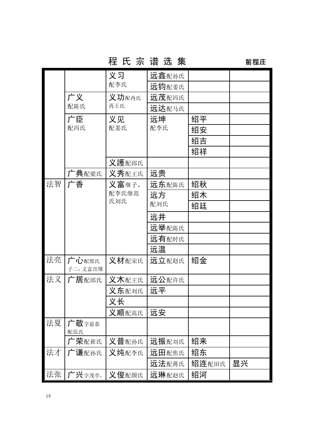 禹邑前程庄支系  (10).jpg