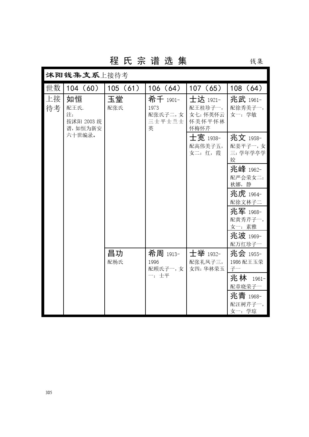 沭阳钱集支系 (5).jpg