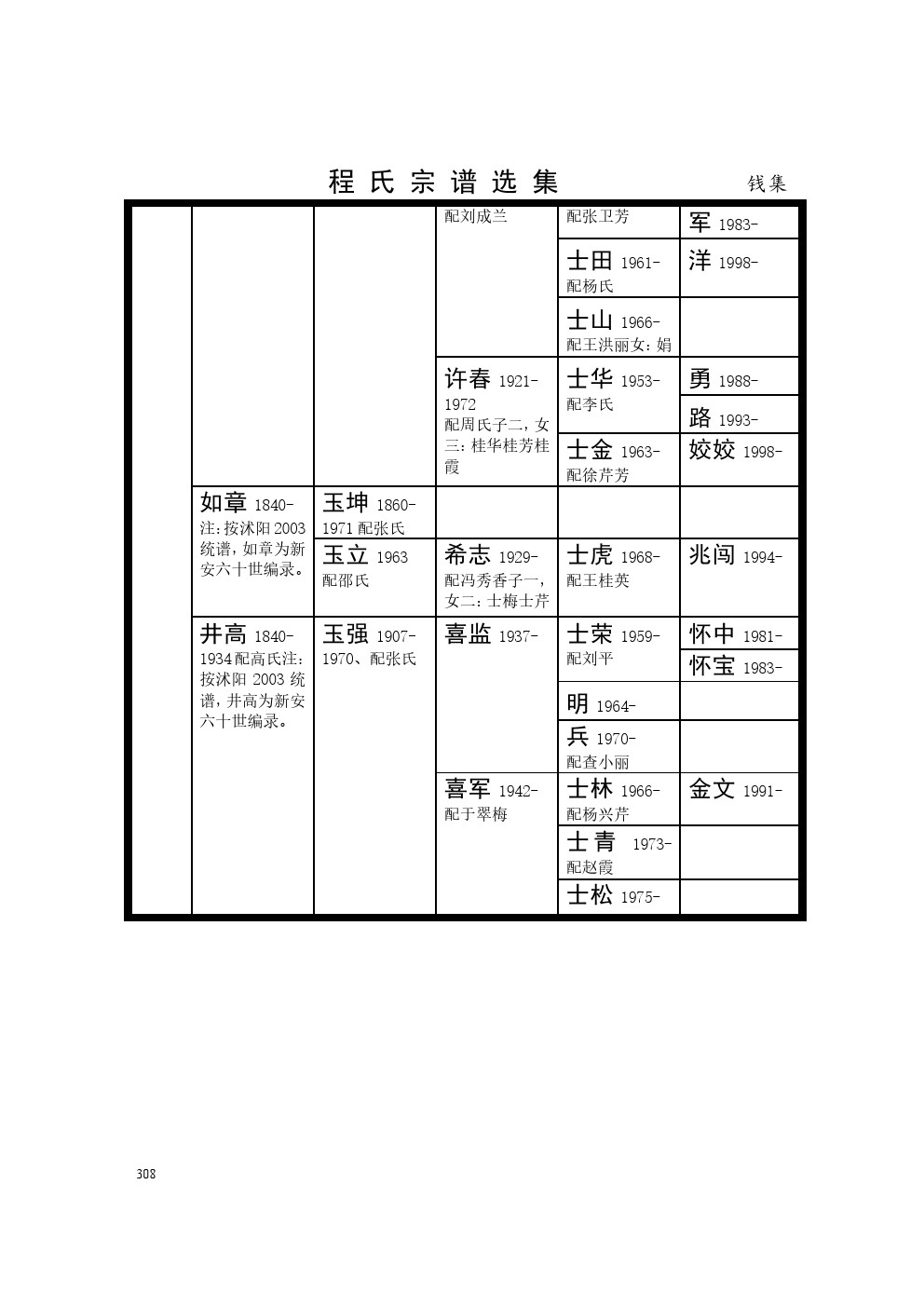 沭阳钱集支系 (8).jpg