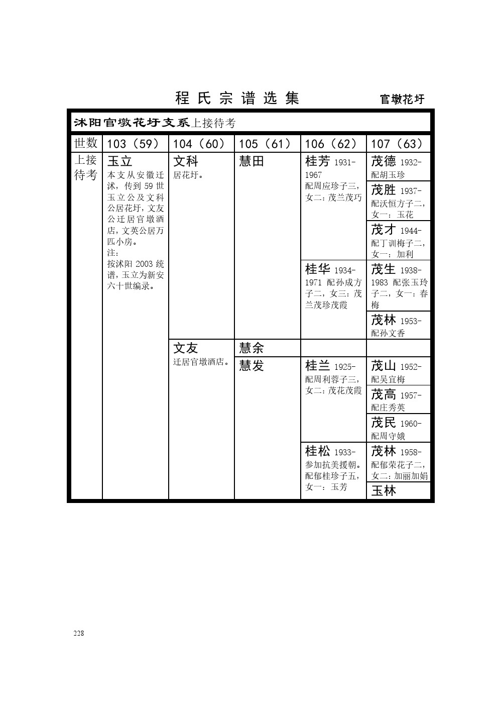 沭阳官墩花圩支系 (1).jpg