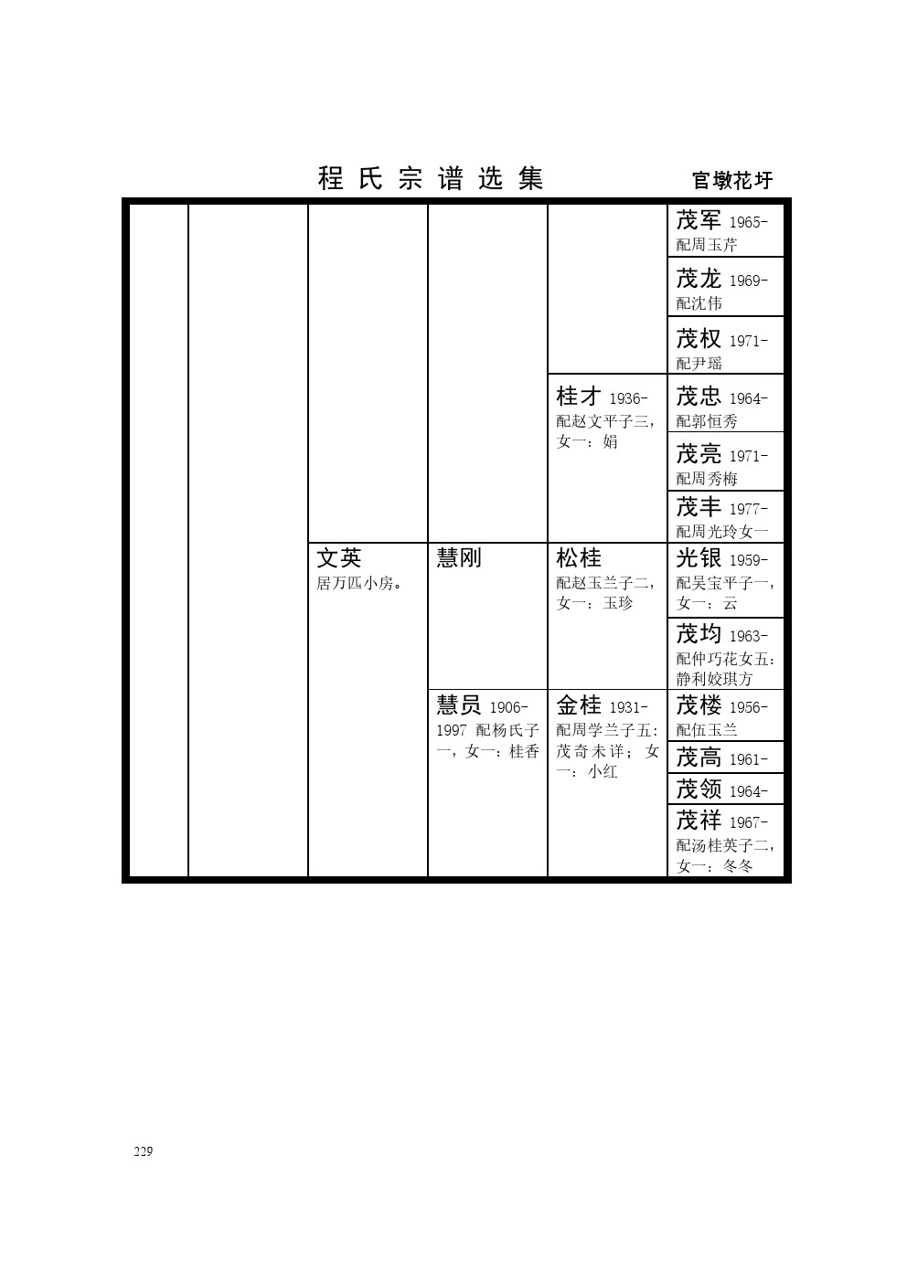 沭阳官墩花圩支系 (2).jpg