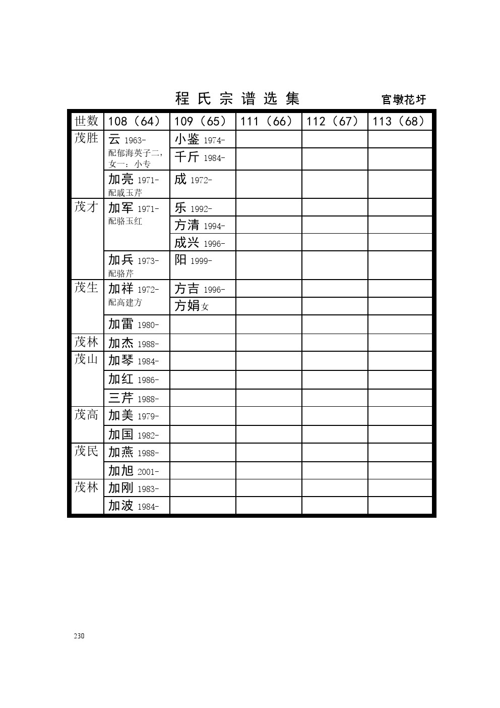 沭阳官墩花圩支系 (3).jpg