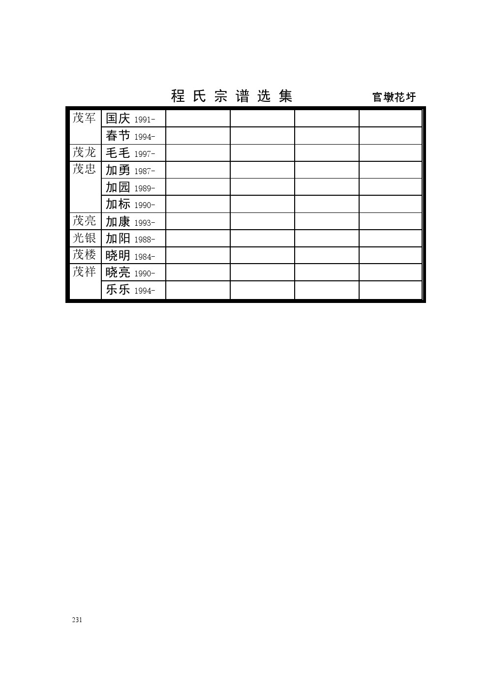 沭阳官墩花圩支系 (4).jpg