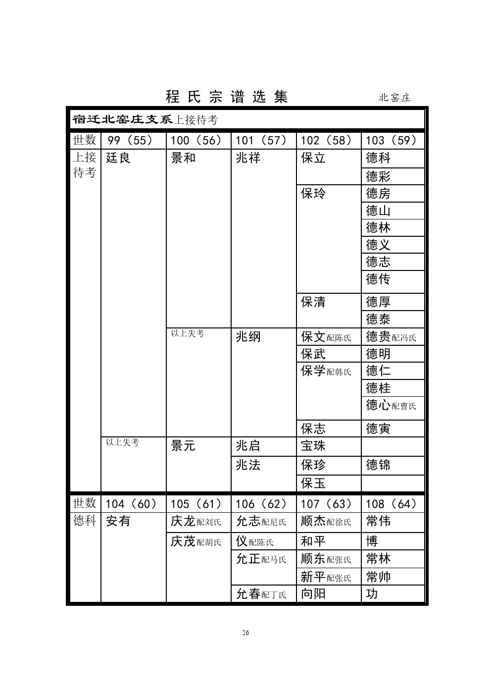 北窑庄支系 (1).jpg