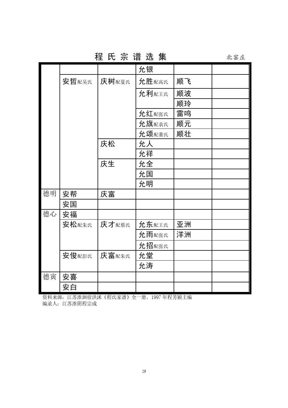 北窑庄支系 (4).jpg