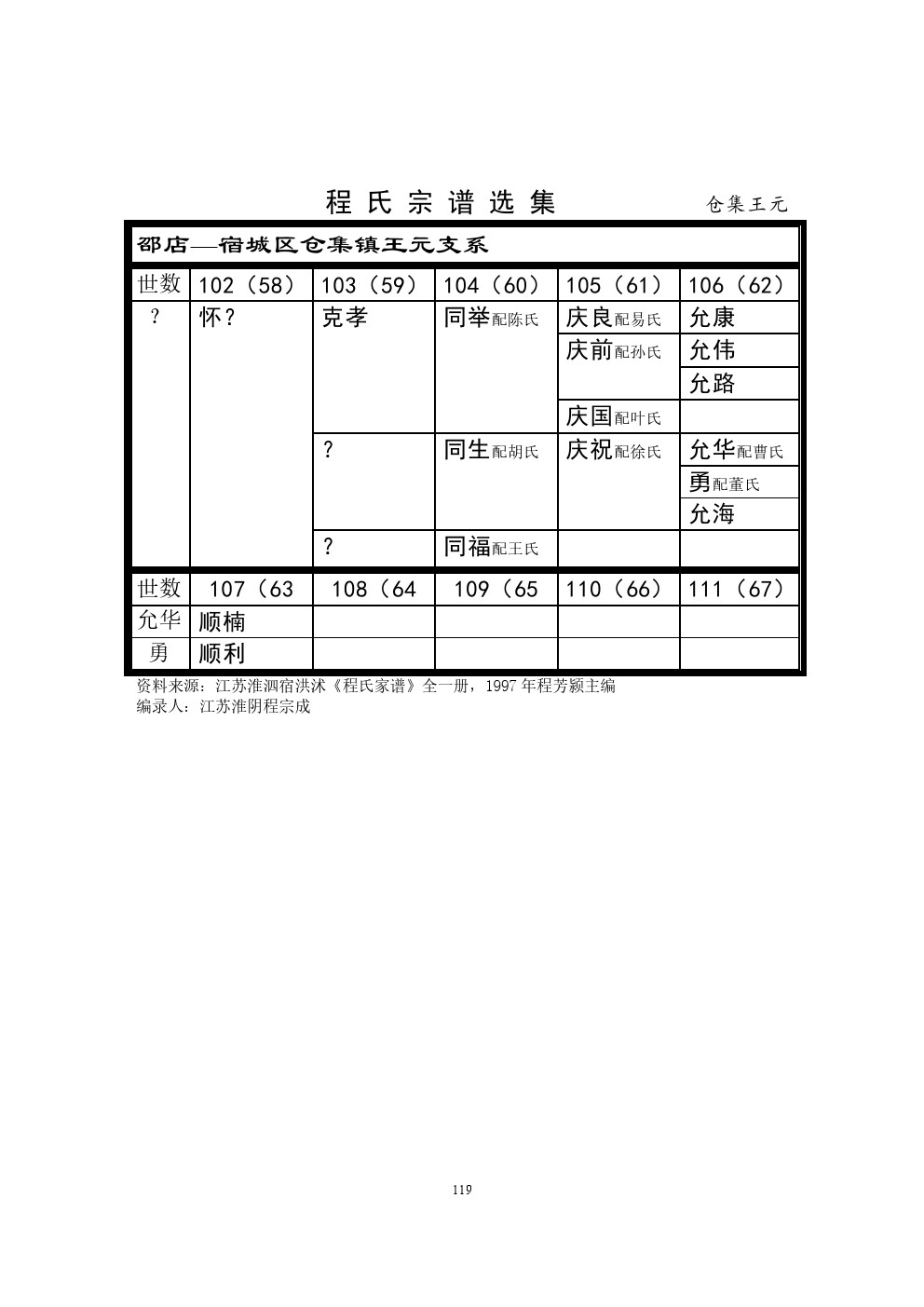 仓集王元支系.jpg