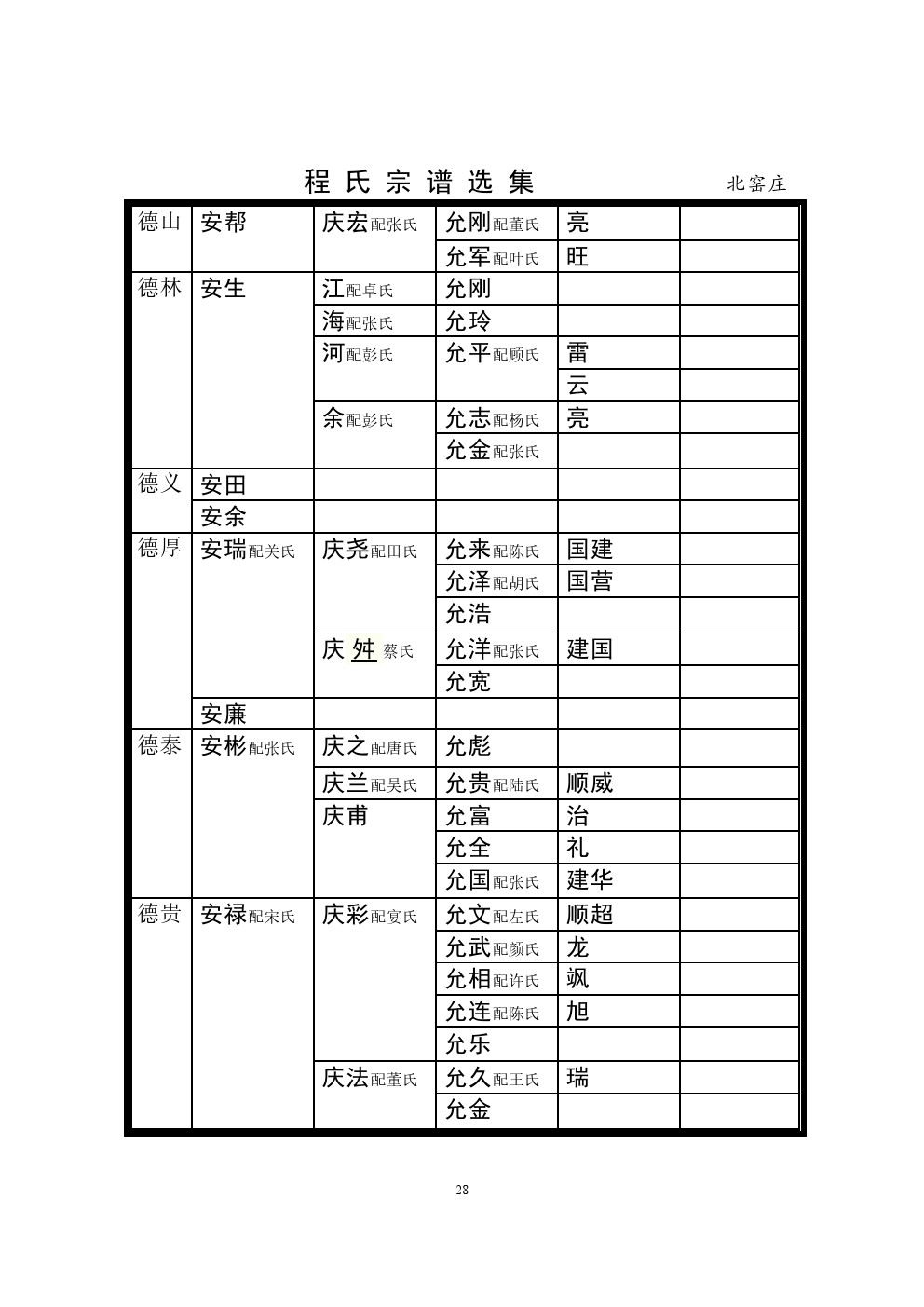 北窑庄支系 (3).jpg