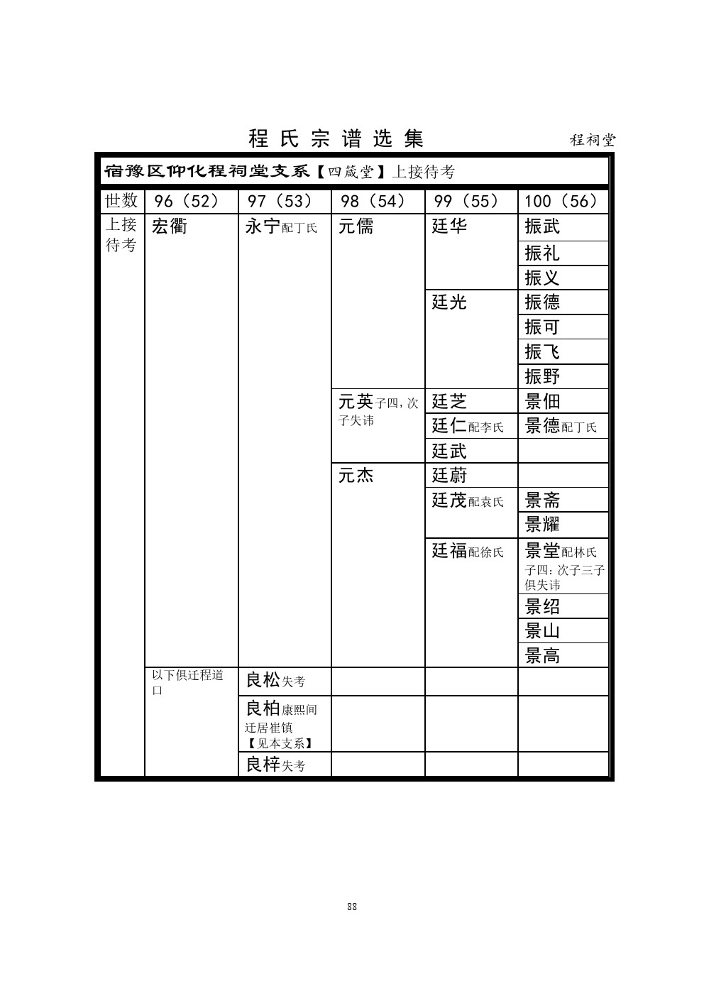 程祠堂支系 (1).jpg