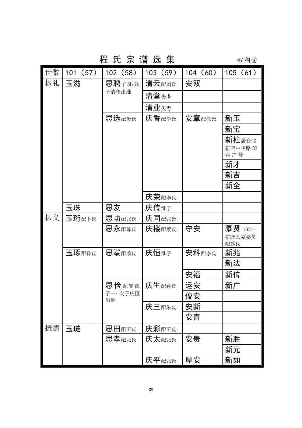 程祠堂支系 (2).jpg