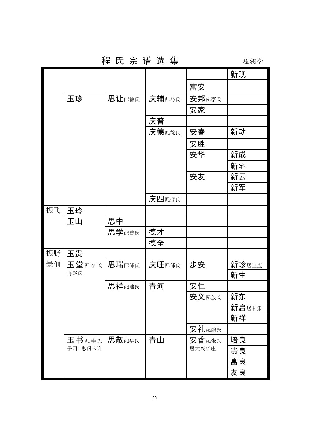 程祠堂支系 (3).jpg