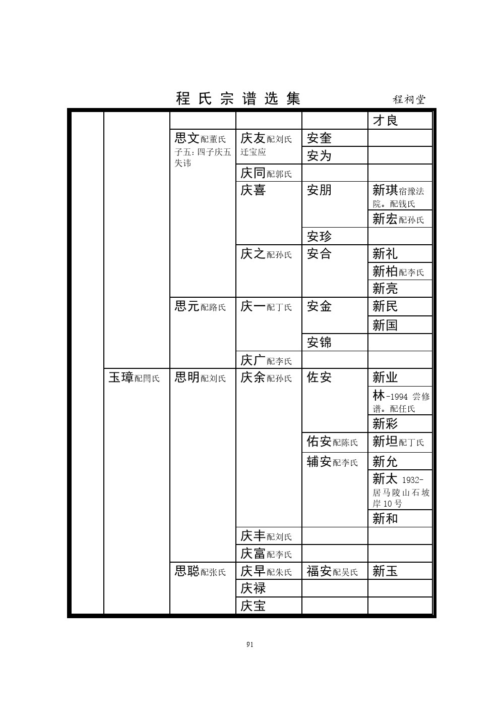 程祠堂支系 (4).jpg