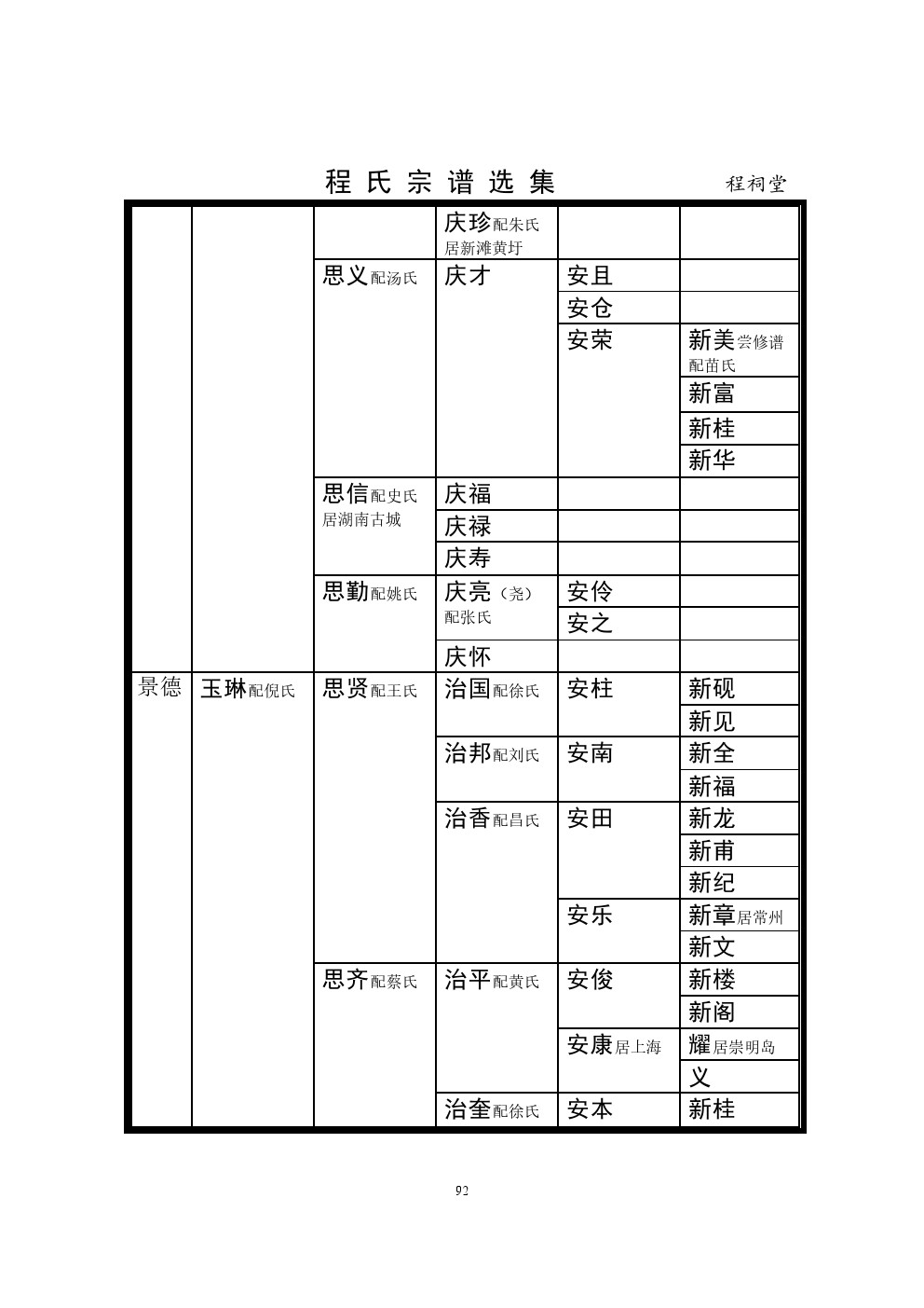 程祠堂支系 (5).jpg