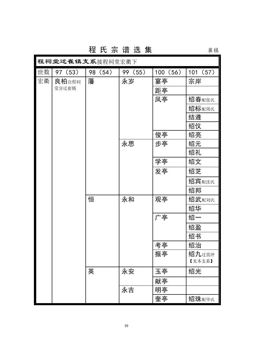 崔镇支系 (1).jpg