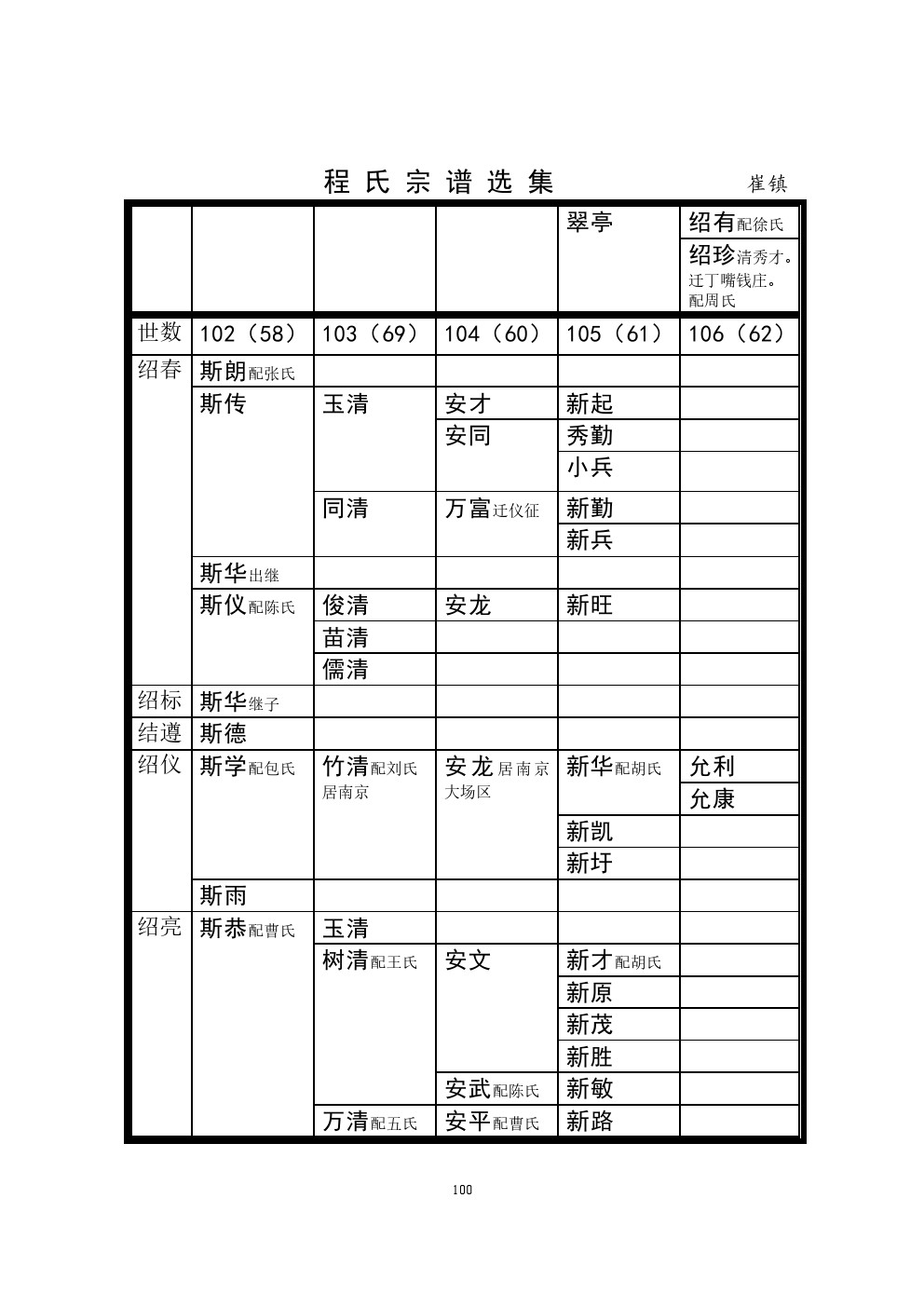 崔镇支系 (2).jpg