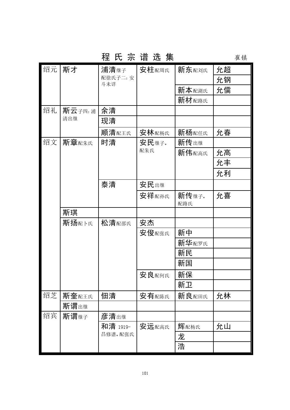 崔镇支系 (3).jpg