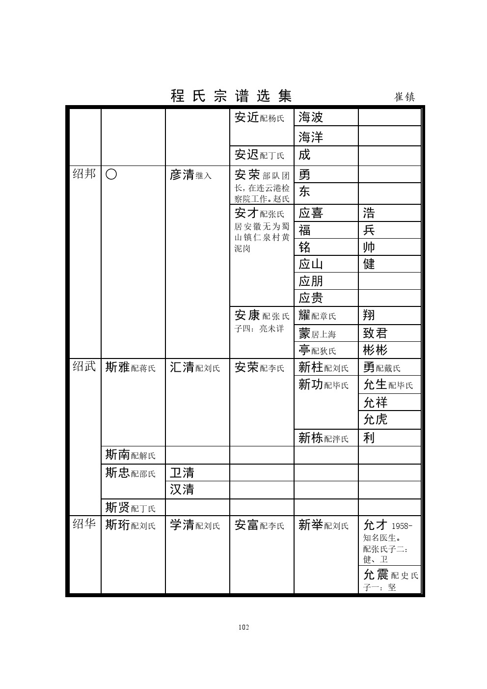 崔镇支系 (4).jpg