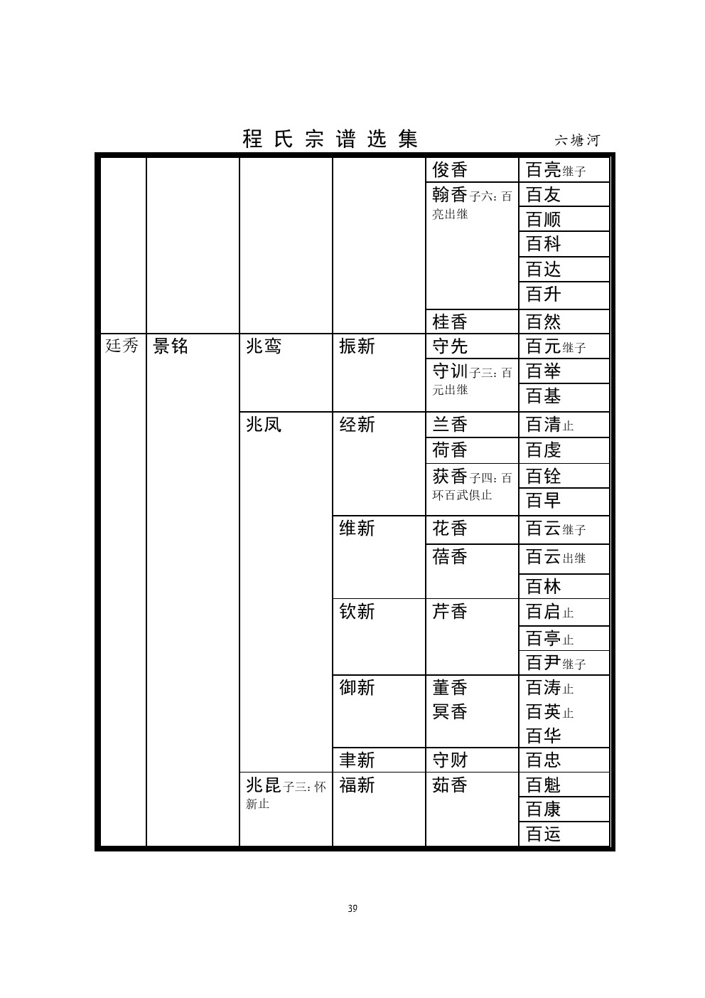 六塘河支系 (2).jpg