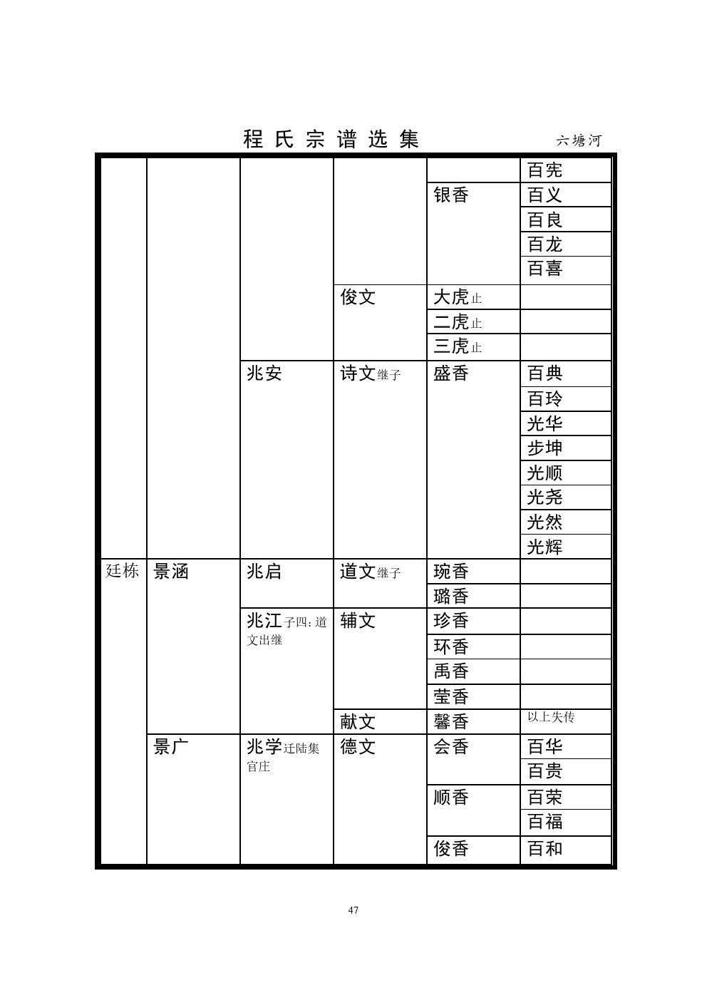 六塘河支系 (10).jpg