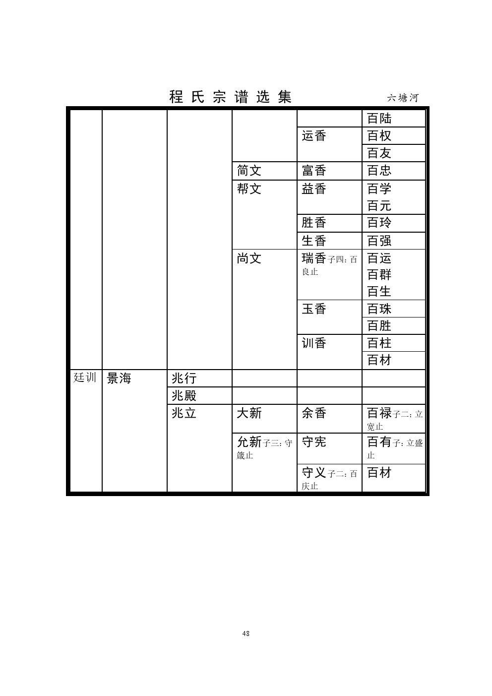 六塘河支系 (11).jpg