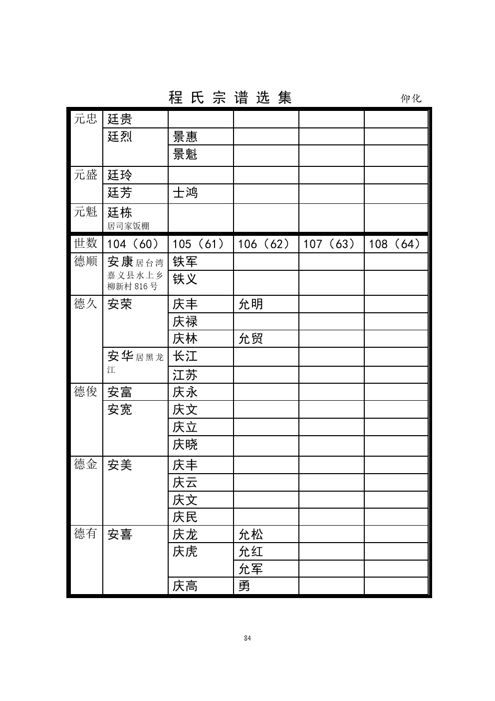 宿豫仰化支系 (3).jpg