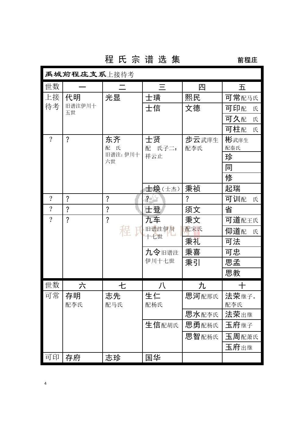 0004前程庄支系 (1).jpg