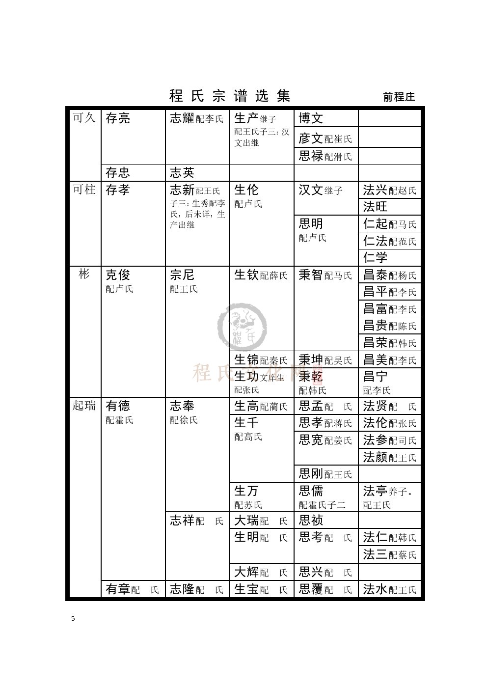 0004前程庄支系 (2).jpg