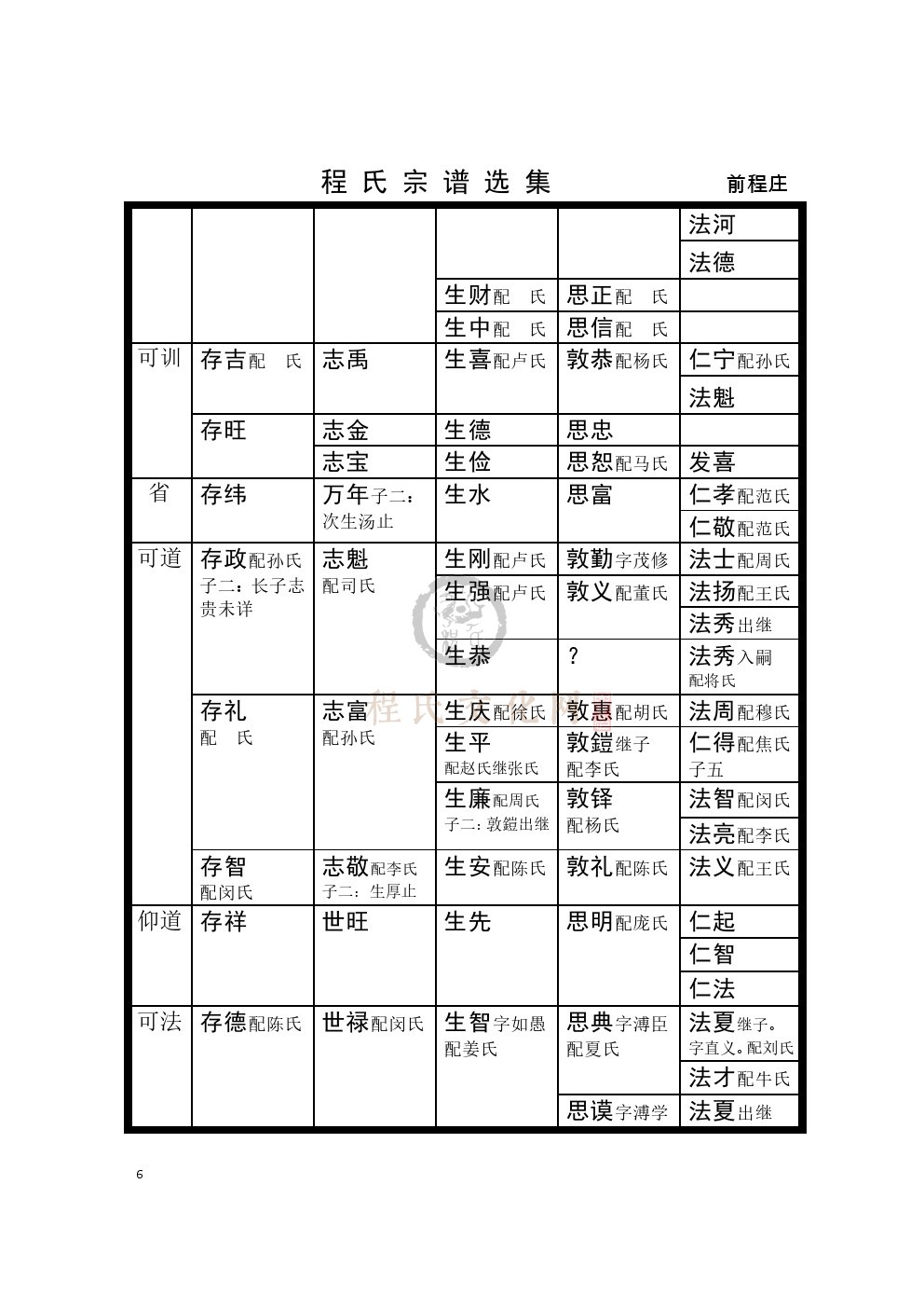 0004前程庄支系 (3).jpg