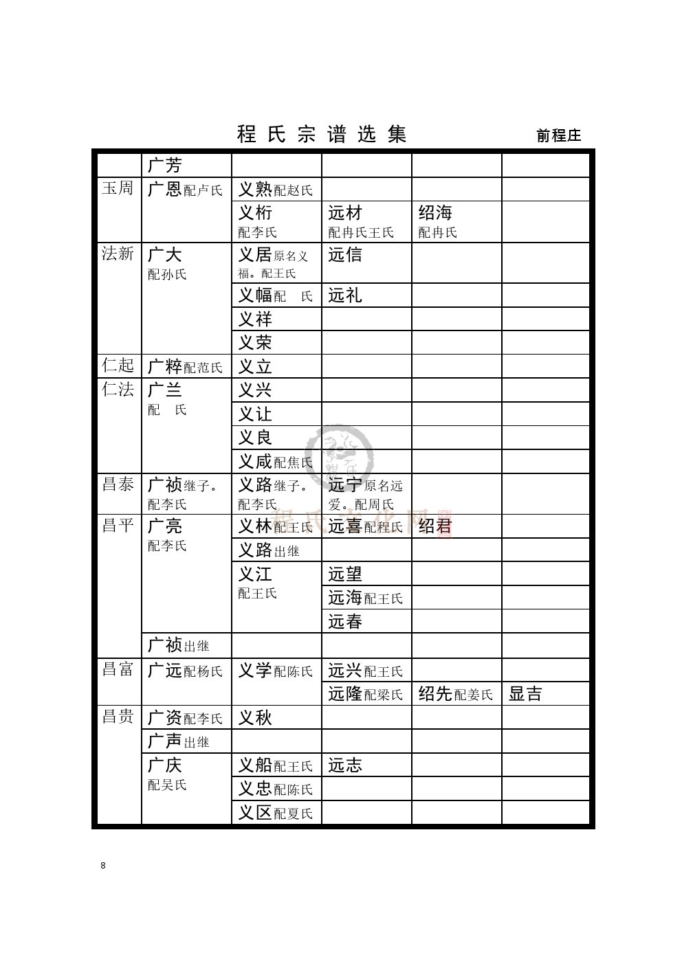 0004前程庄支系 (5).jpg