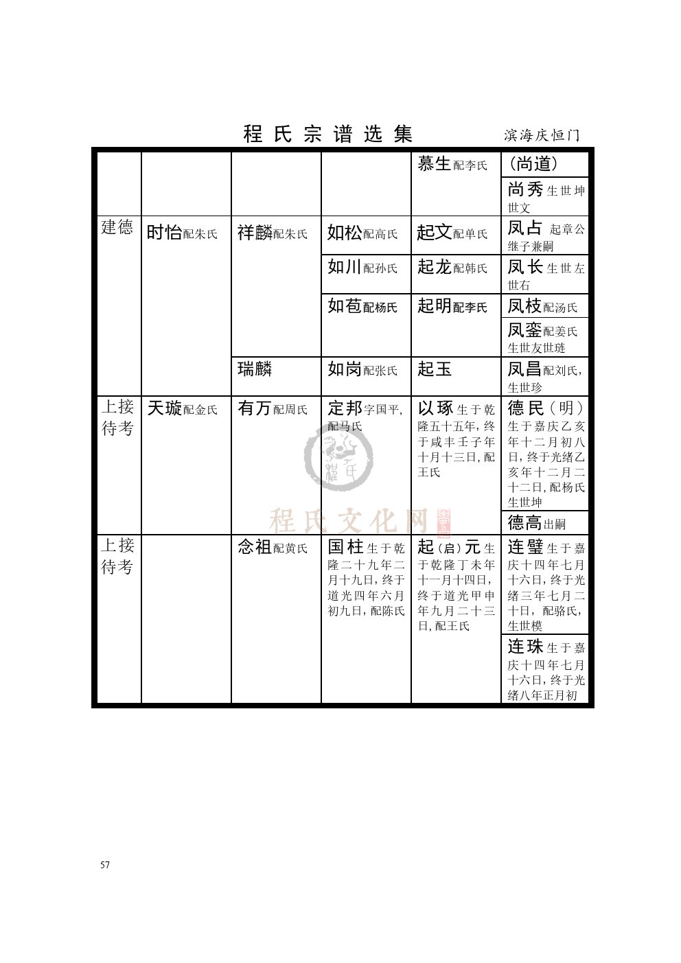 江苏滨海恒庆门 (3).jpg