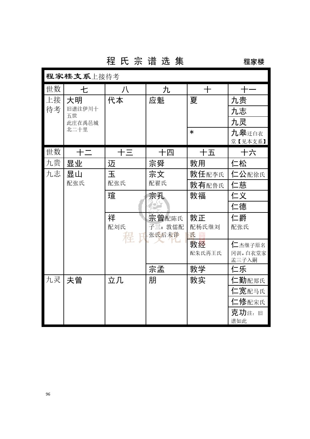 0096程家楼支系 (1).jpg