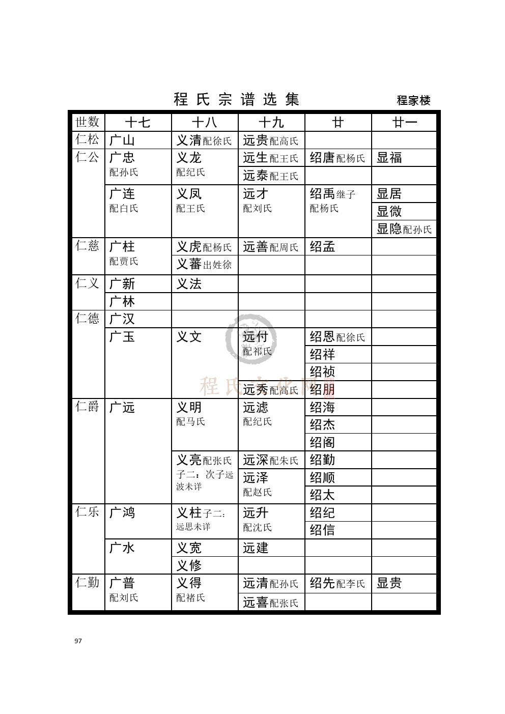 0096程家楼支系 (2).jpg
