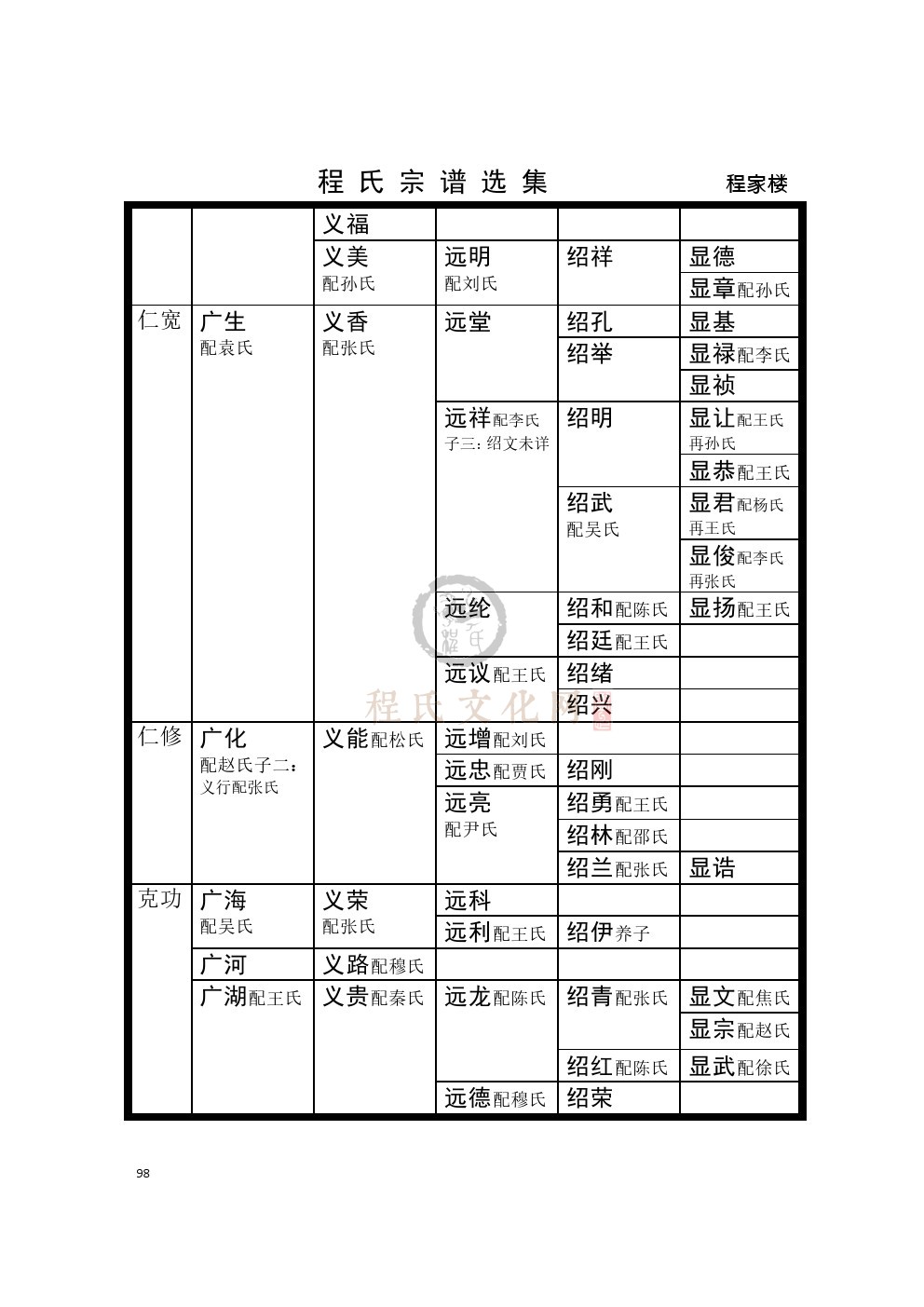 0096程家楼支系 (3).jpg