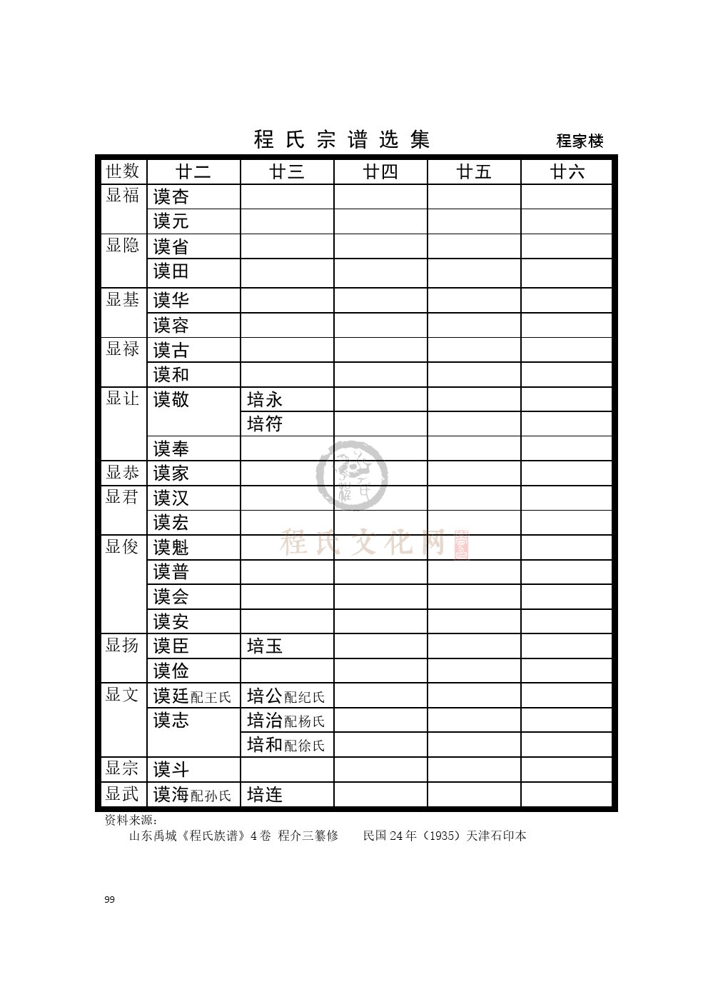 0096程家楼支系 (4).jpg