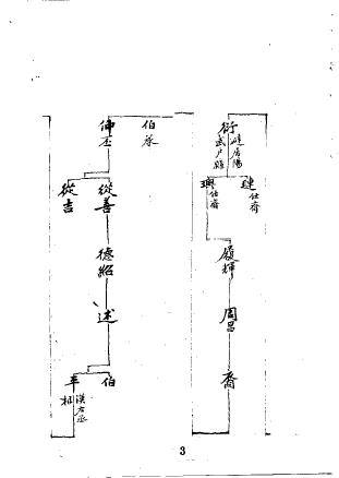 陈氏宗谱 钞本-05.jpg