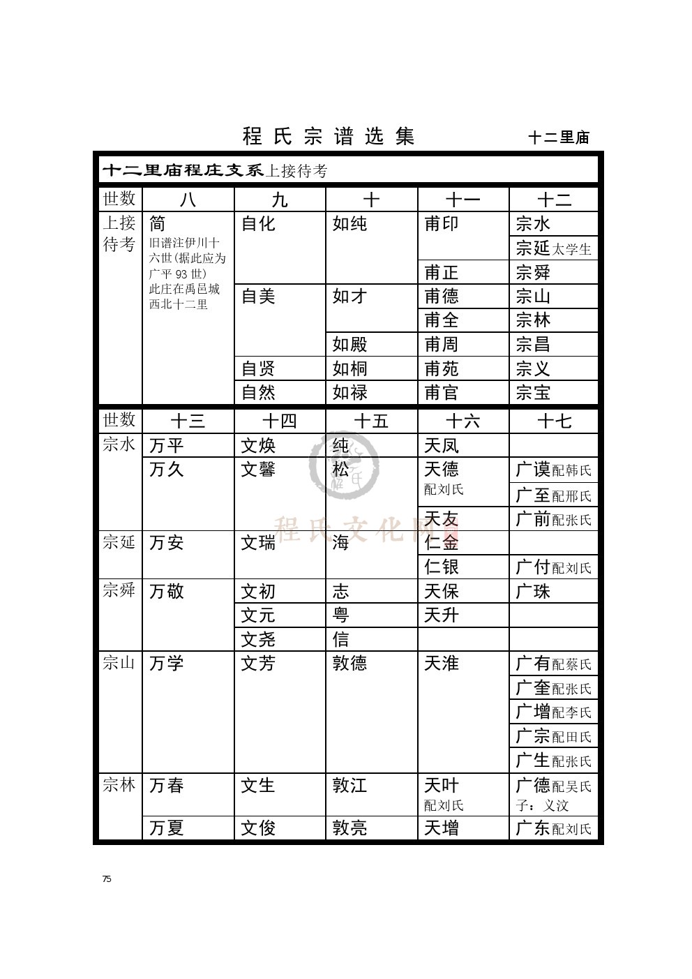 0075十二里庙支系 (1).jpg