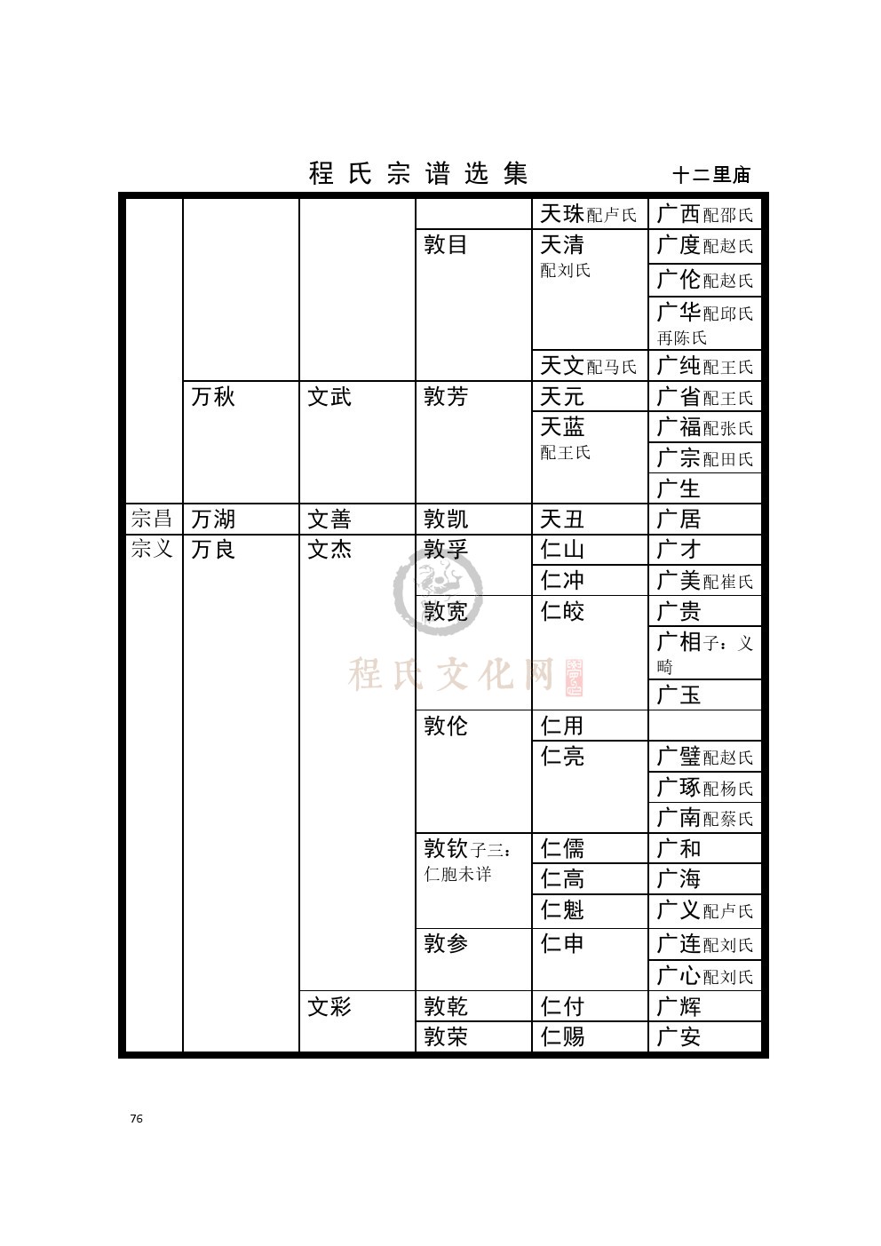 0075十二里庙支系 (2).jpg