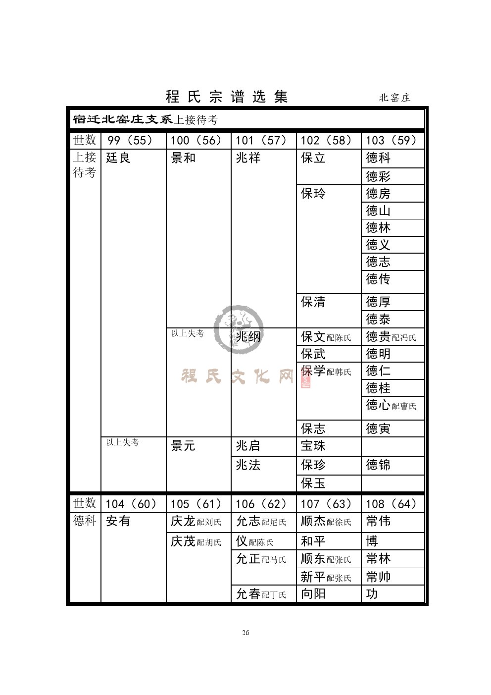 北窑庄支系 (1).jpg