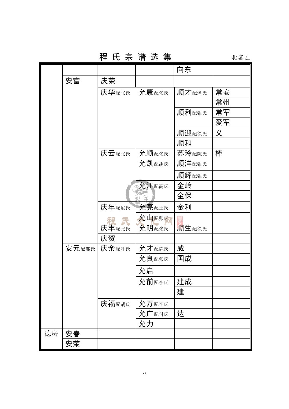 北窑庄支系 (2).jpg