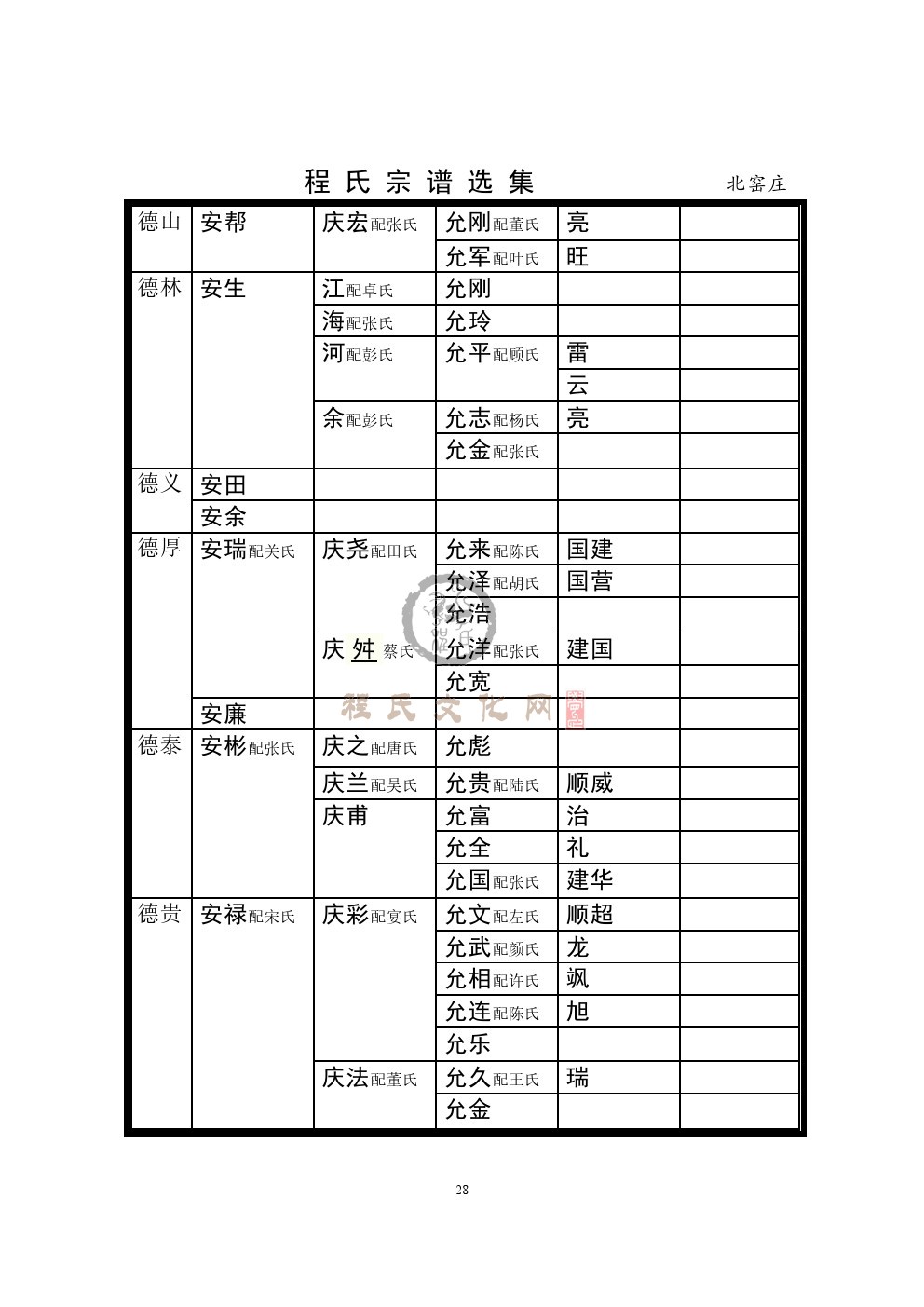 北窑庄支系 (3).jpg