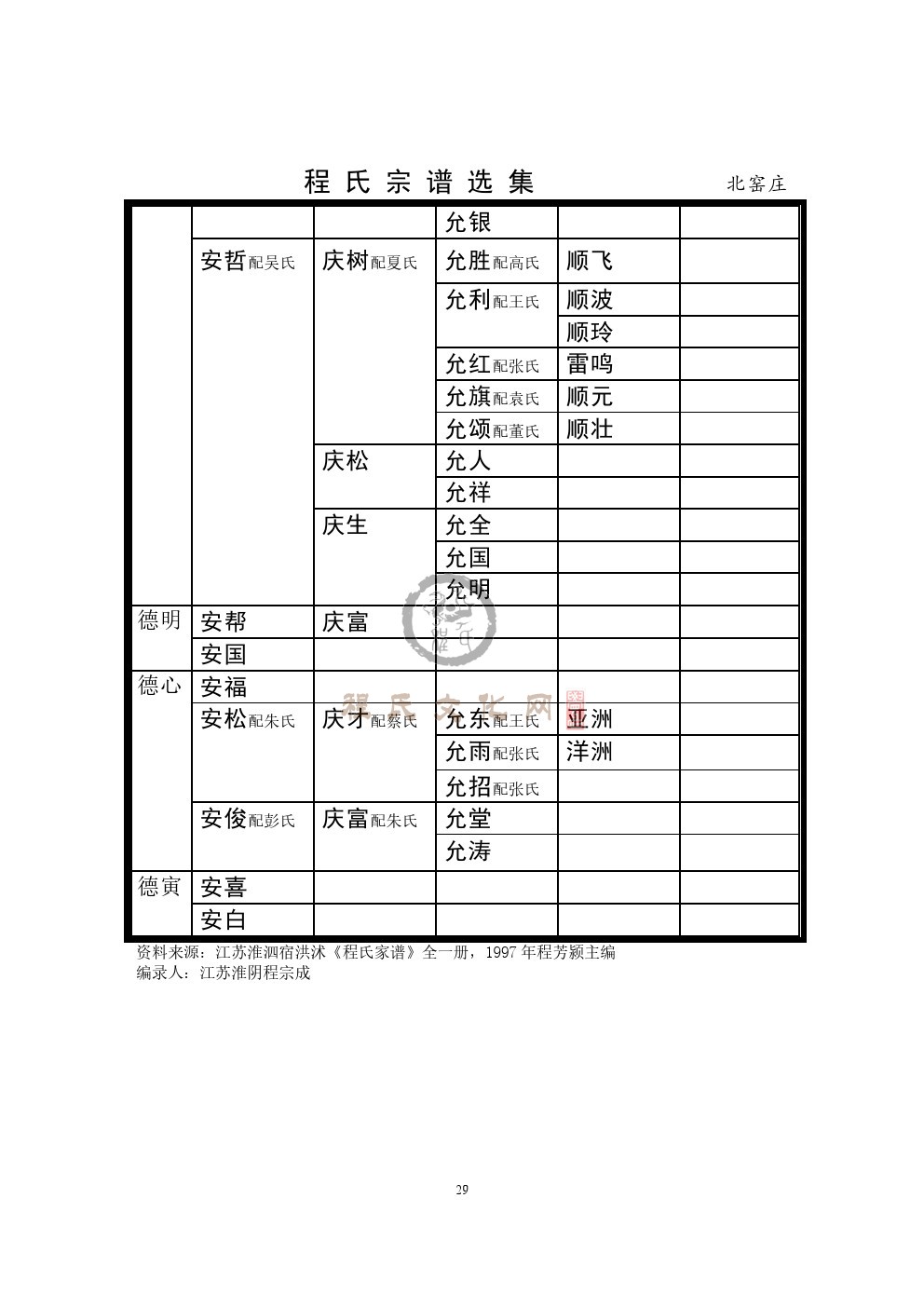 北窑庄支系 (4).jpg